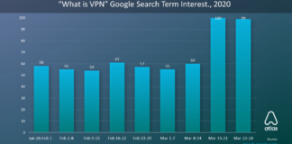 VPN-related Searches