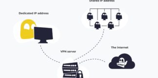 How your Dedicated IP works