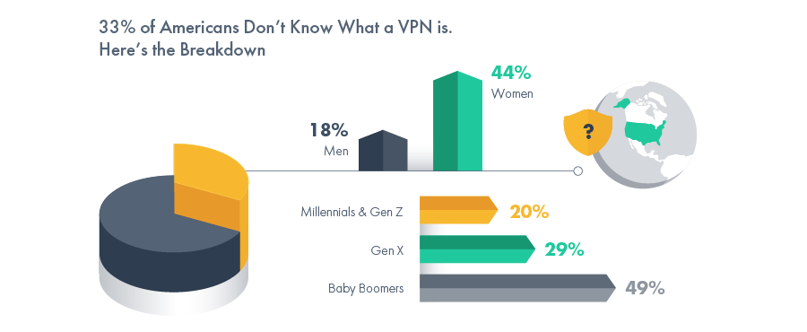 What is VPN?
