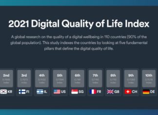Surfshark DQL Index 2021