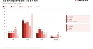 Korean companies hit by  billion in cyber attack losses as security talent shortage worsens